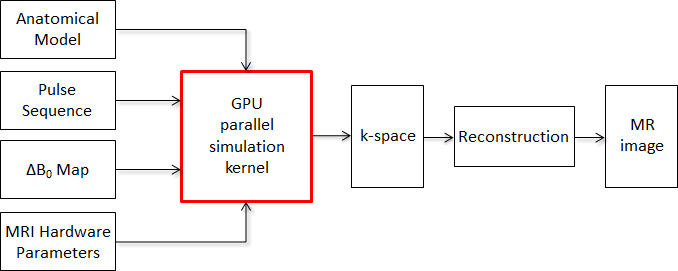 MRISIMUL block diagram