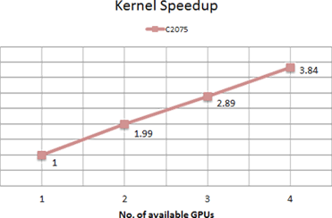 MRISIMUL multi-GPU single computer
